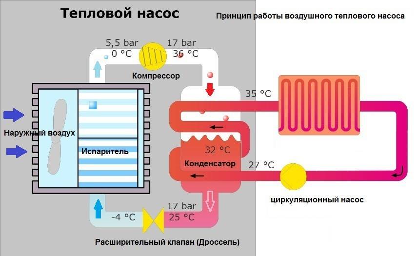 Как изготовить тепловой насос для отопления дома своими руками