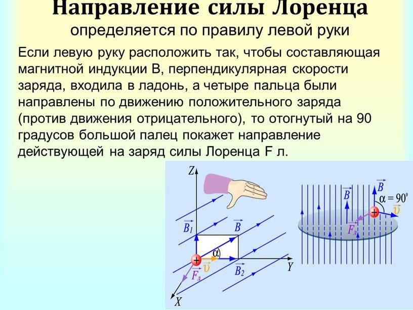 Сила лоренца просто и понятно: определение, формула, правило левой руки