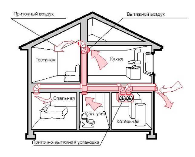 Делаем правильную вентиляцию в каркасном доме — вентиляция и кондиционирование