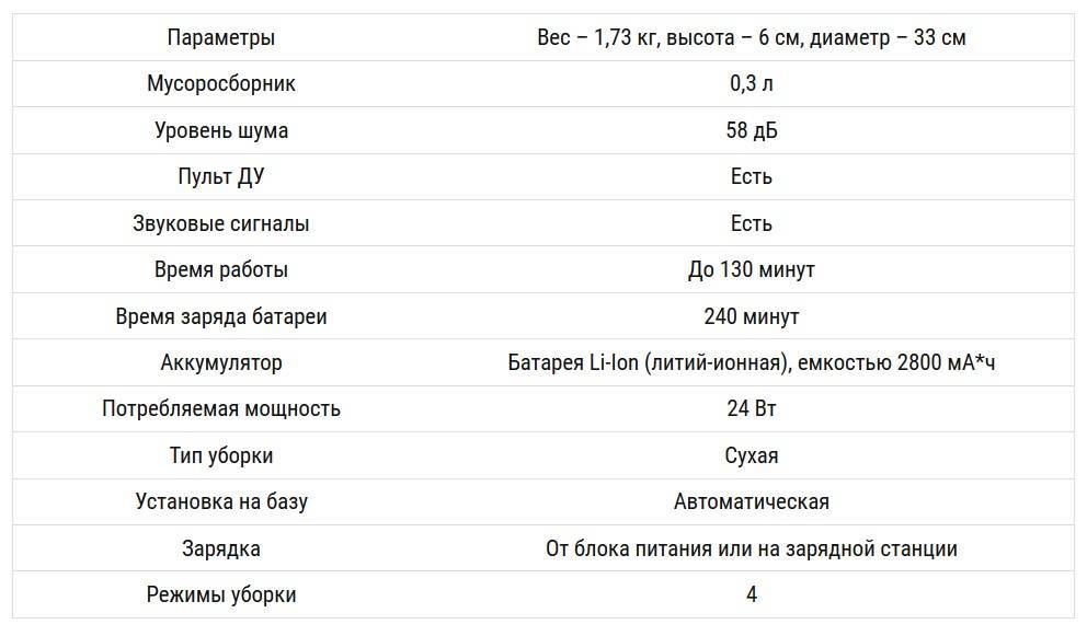 Рейтинг пылесосов самсунг с контейнером для пыли 2021 года