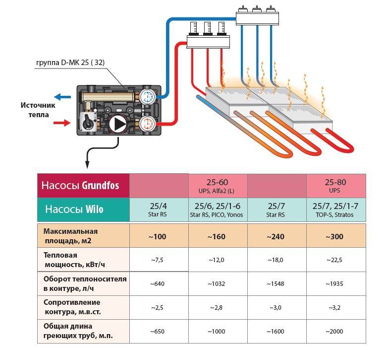 Расчет теплого водяного пола: теплоотдача, мощность и стоимость