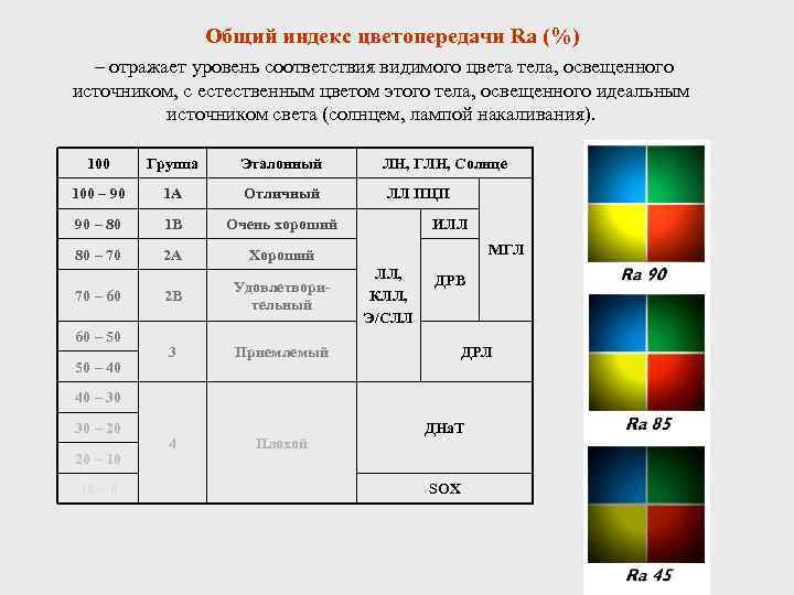 Подбор лампы с хорошим индексом цветопередачи. - профилирование точка ru