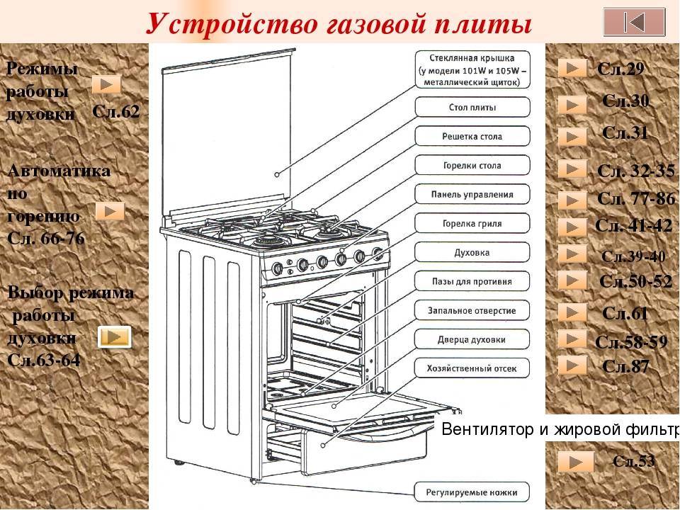 Газ-контроль газовых конфорок плиты и духовки