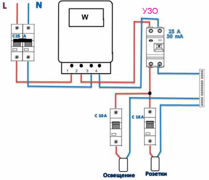 Cхема подключения узо, как монтировать узо в электрическом щитке