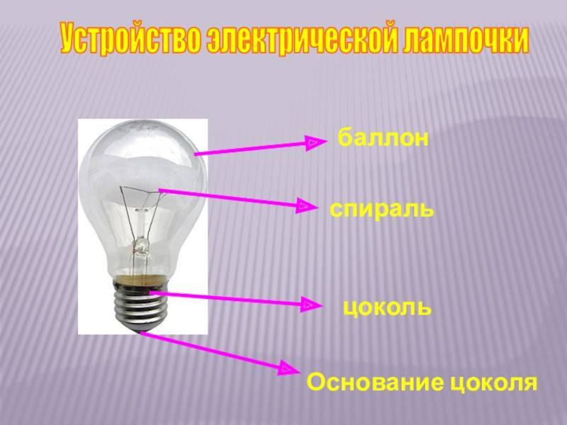 Первая лампа накаливания: история изобретения | 1posvetu.ru