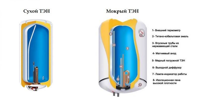 Какой водонагреватель лучше. выбор фирмы производителя. — водонагреватель.ру