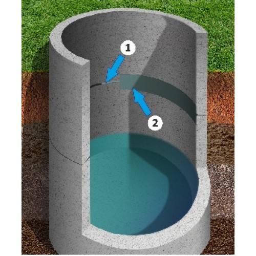 Герметизация канализационных колодцев: как происходит наложение, состав растворов и смеси при герметизации.
