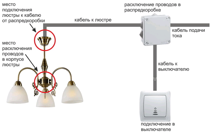 Место подключения. Схема подключения двухконтурной люстры. Как правильно подключить подвесной светильник. Как подключить светильник потолочный с двумя лампами. Схема подключения двухконтурного светильника.