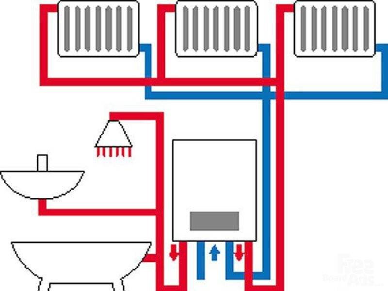 Как сделать индивидуальное отопление в многоквартирном доме: подготовка документов и согласование