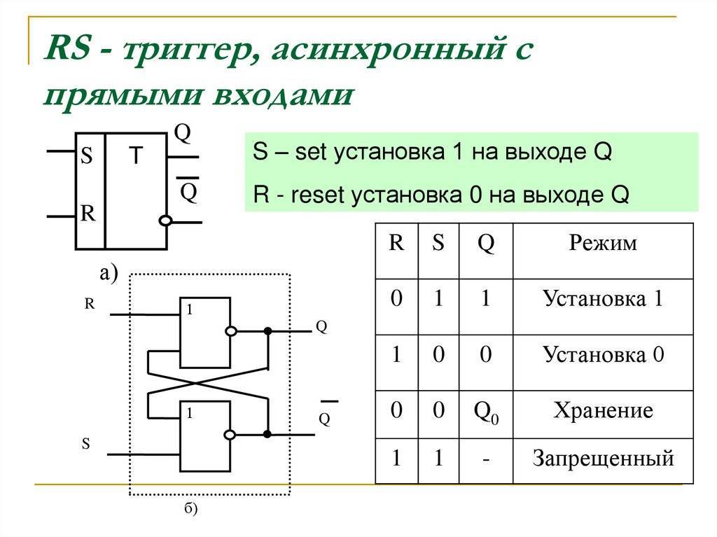 Синхронный rs триггер схема