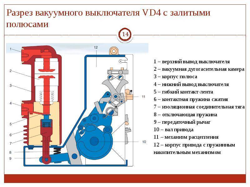 Вакуумный выключатель презентация