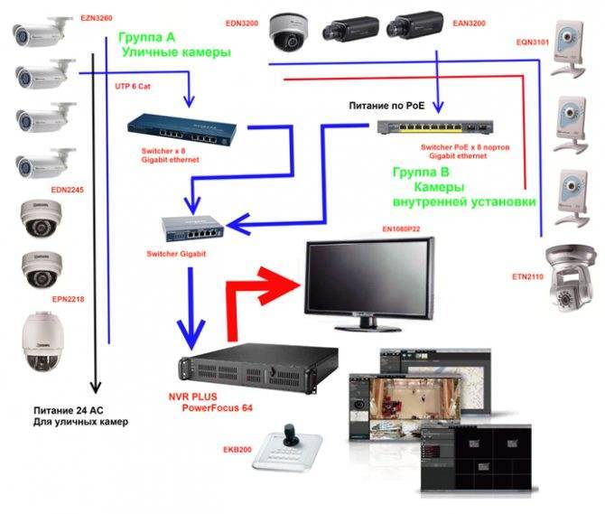 2 кабеля для видеонаблюдения с питанием - выбор, аналог и ip, применение, помехи