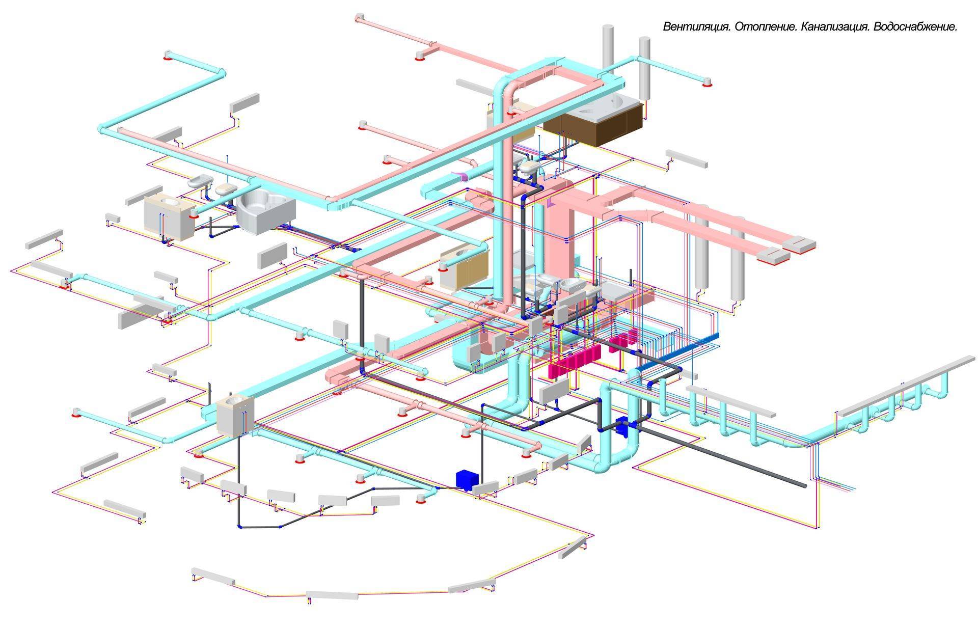 Этапы проектирования систем вентиляции