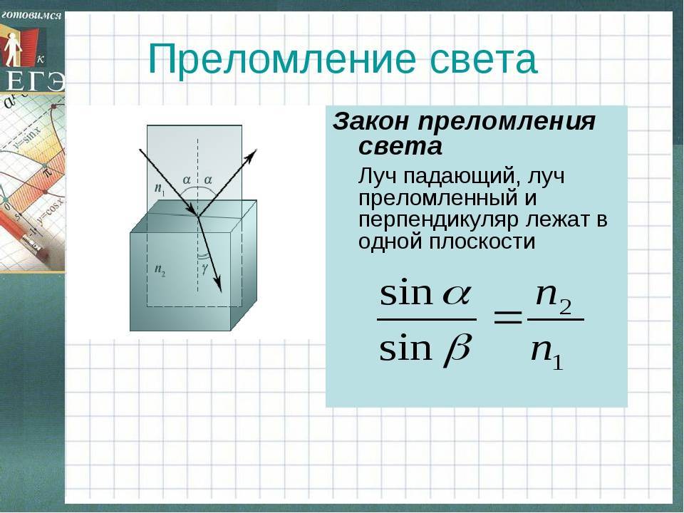 Закон преломления света рисунок формула