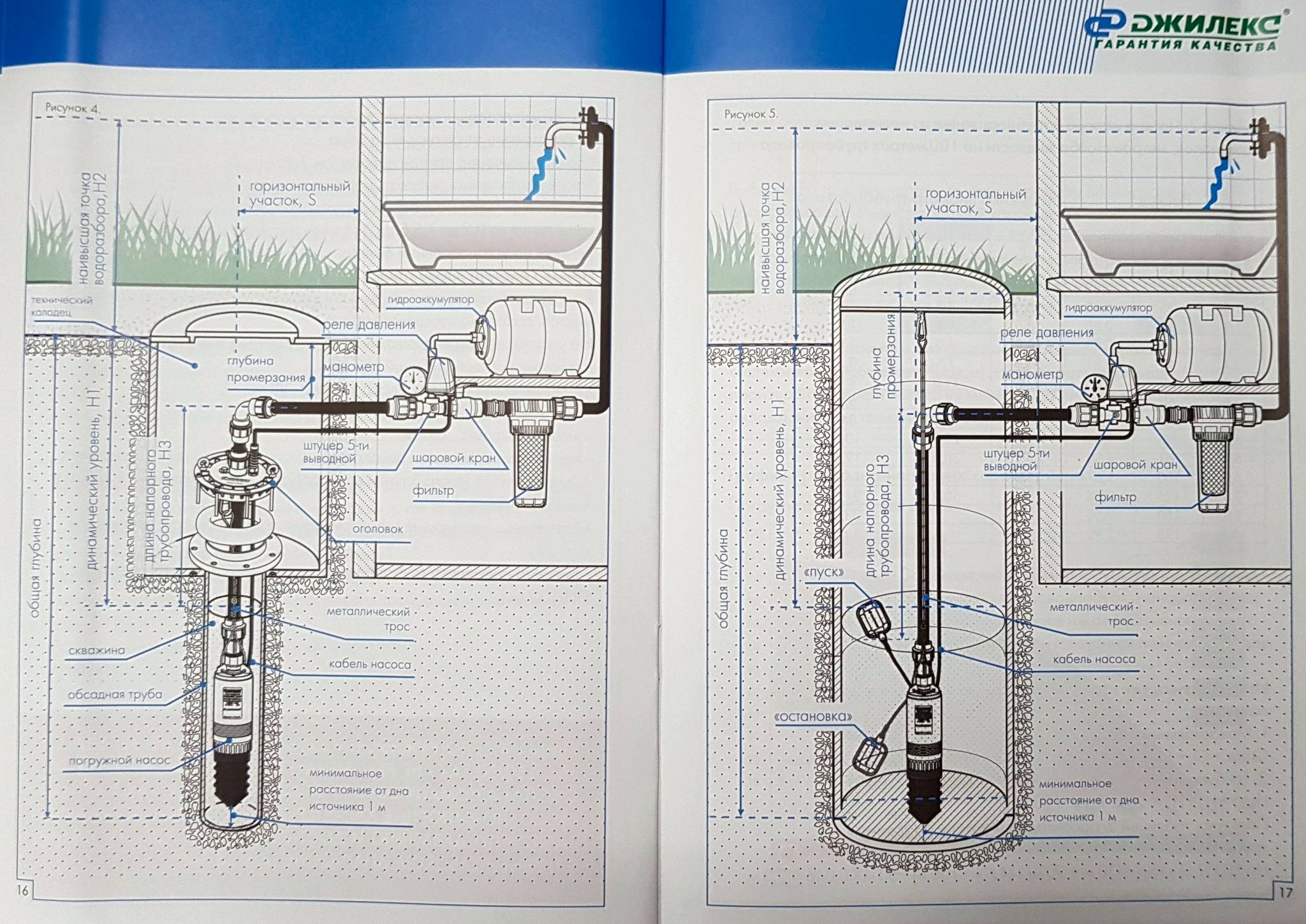 Водяной насос "водомет": обзор погружных и глубинных моделей - все об инженерных системах