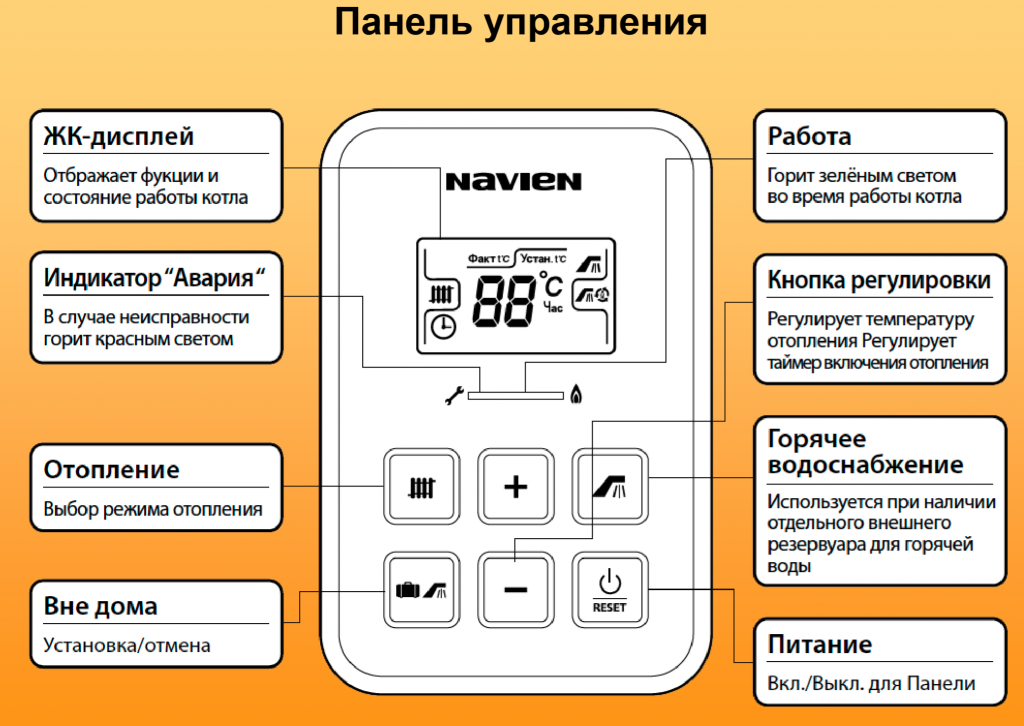 Почему отопление отключается