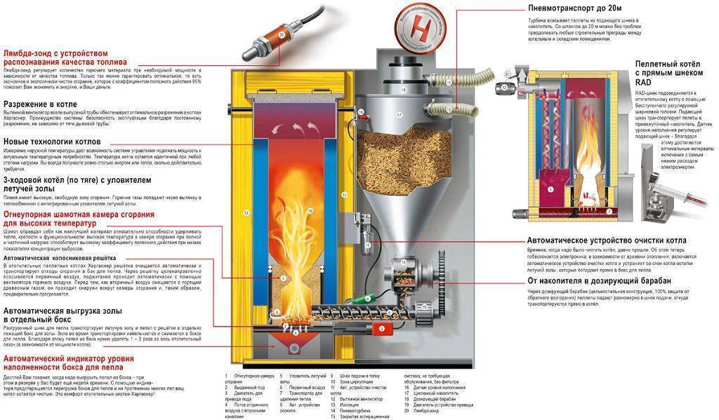 Промывка теплообменника газового котла лимонной кислотой - всё об отоплении