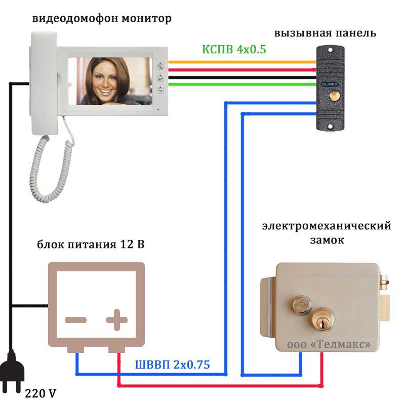 Установка видеодомофона в квартире и частном доме, монтаж и подключение монитора, вызывной панели и электрозамка