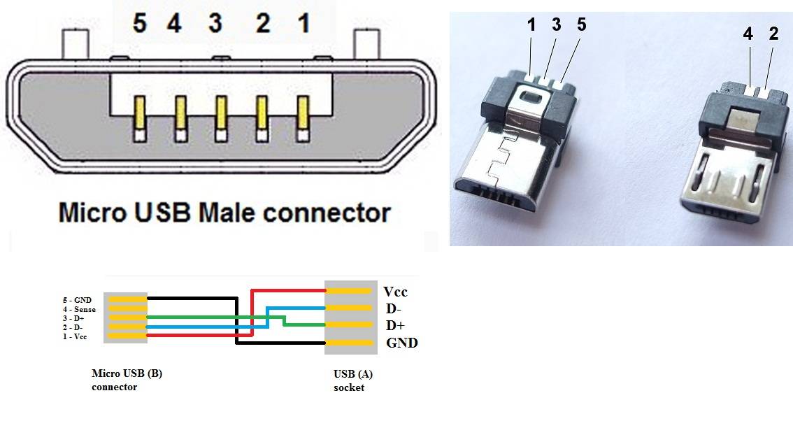 Распиновка разных видов usb разъемов: разводка контактов micro и mini usb + нюансы распайки