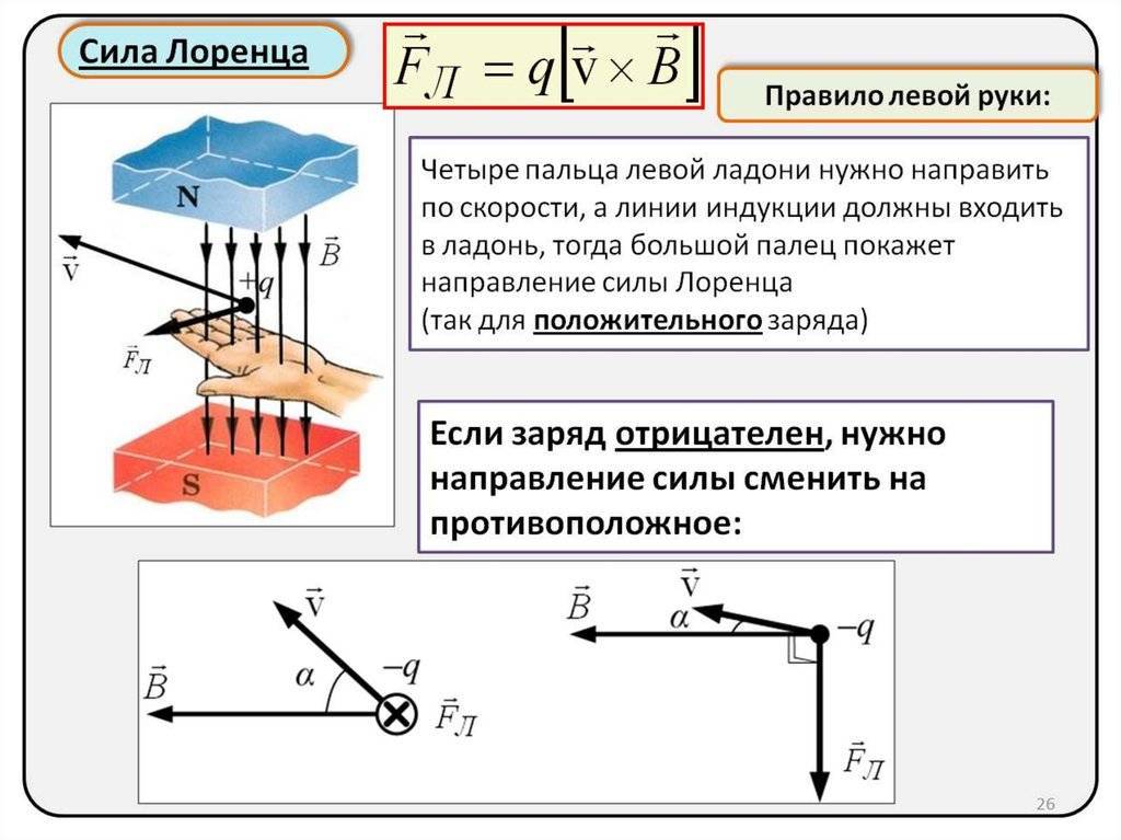 По рисунку определить направление силы ампера пользуясь правилом левой руки