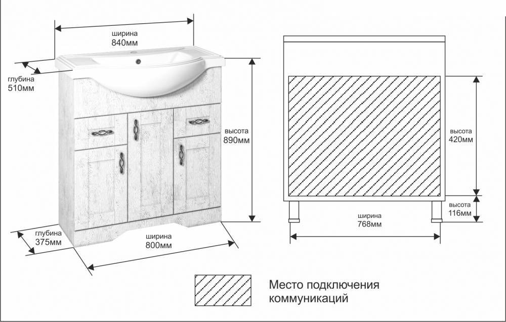 Размеры раковины для ванной комнаты (габариты: ширина, длина, высота и глубина)