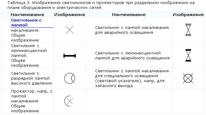 Графические и буквенные обозначения электрических схем - tokzamer.ru