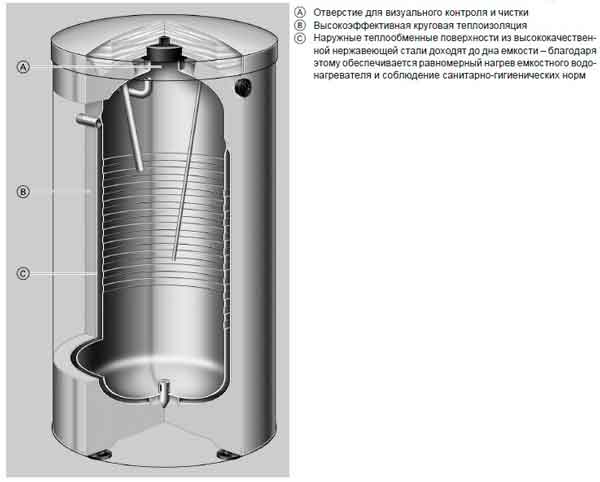 Как выбрать емкостный водонагреватель косвенного нагрева: лучшая 10-ка моделей + советы по выбору