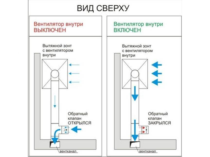 Как избавиться от обратной тяги в вентиляции: спасаем квартиру от затхлого воздуха