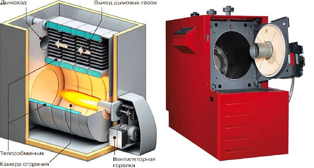 Котлы отопления на жидком топливе: устройство, виды, обзор моделей