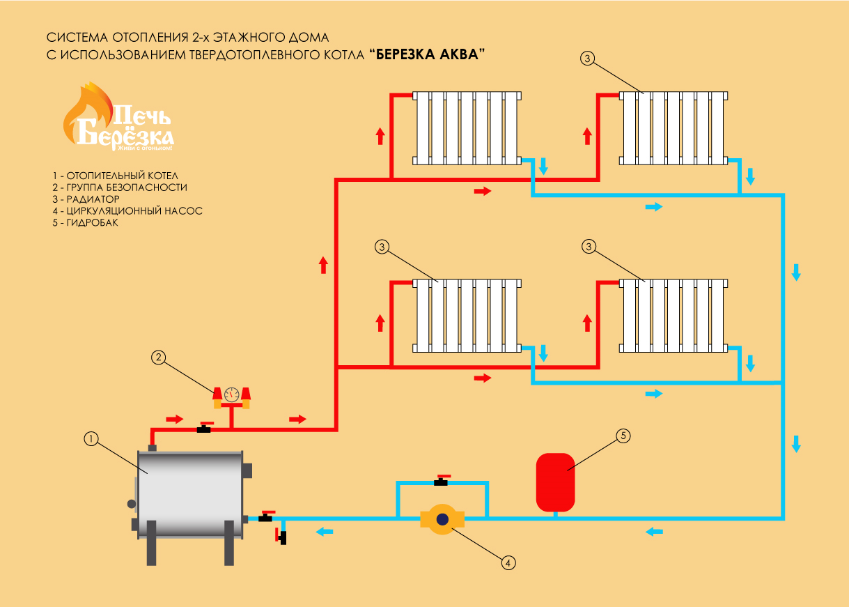 Схема отопления одноэтажного дома - виды отопления - узнай подробнее!