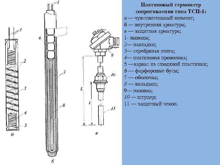 Класса термометр сопротивления