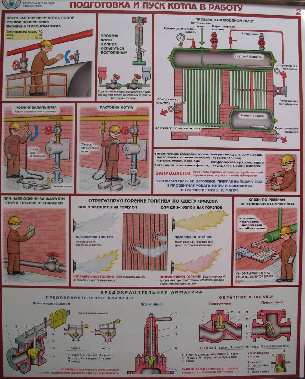 Как выключить газовый котел на консервацию: пошаговые правила и требования безопасности - все об инженерных системах