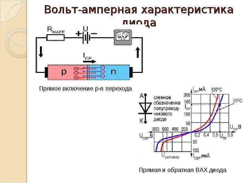 Вольт амперная характеристика рисунок