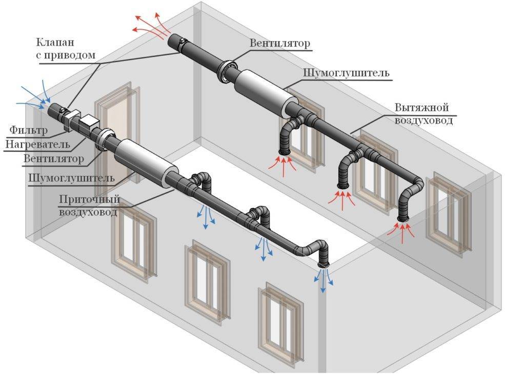 Классификация систем кондиционирования, вентиляции и отопления