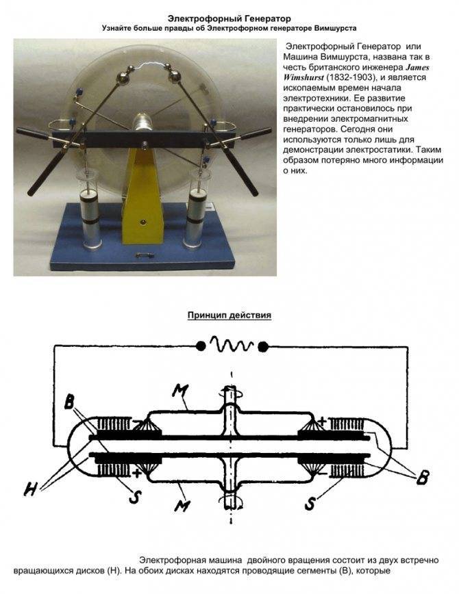 Электрофорная машина схема