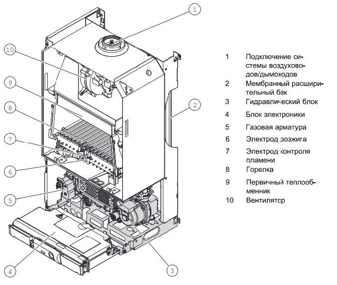 Напольные газовые котлы protherm: инструкция по эксплуатации одноконтруных и двухконтурных вариантов (35-40 квт)