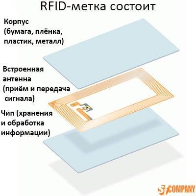 Технология меток. RFID метка (RFID-метка, малая, модель hidden h47). RFID метка структура. Строение RFID карты. RFID метка из чего состоит.