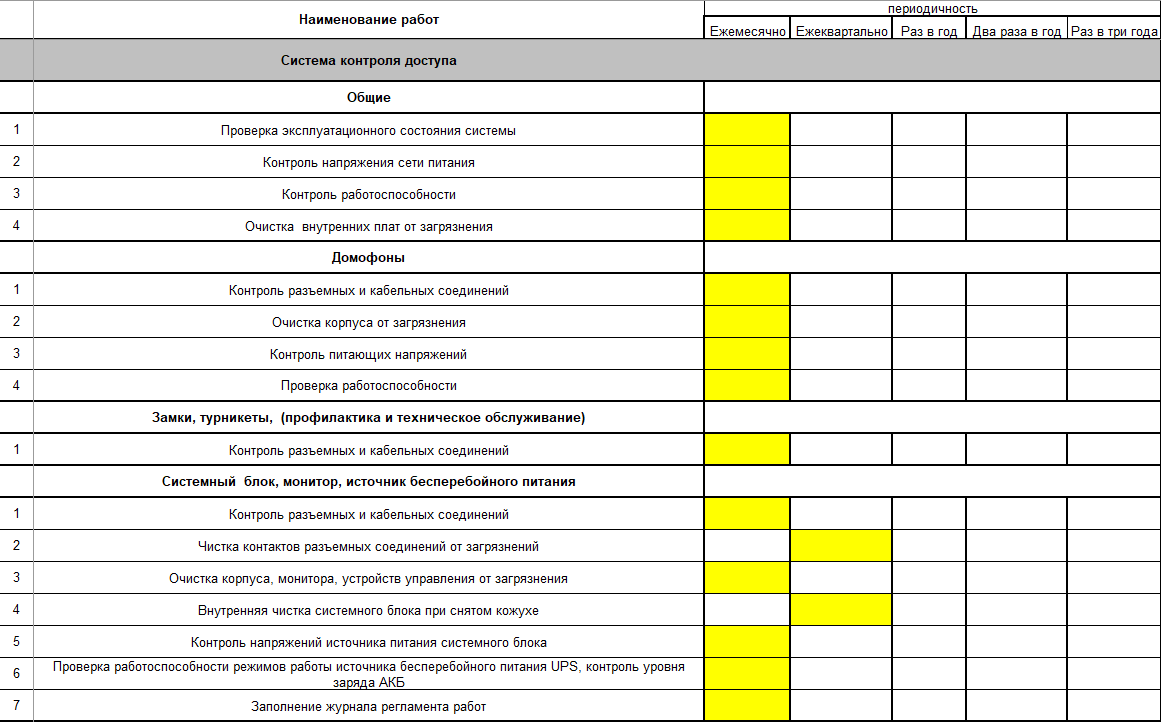 Годовой план график проведения регламентных работ по техническому обслуживанию апс