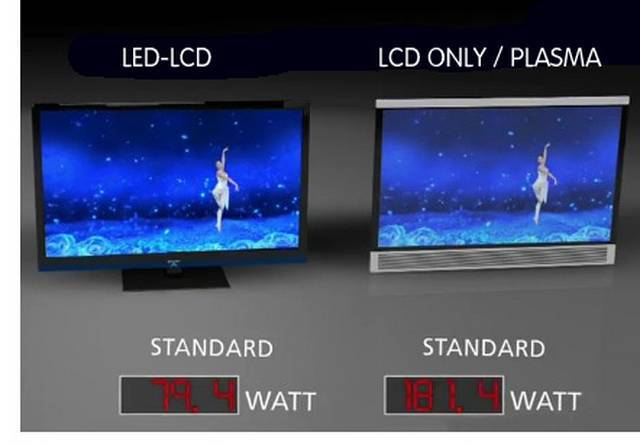 Lcd или led – что лучше купить, чем отличается технология