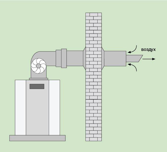 Вентилятор в дымоходе для принудительной вытяжки газов из печи