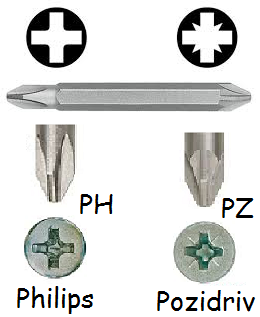 Биты pz2 и ph2 разница