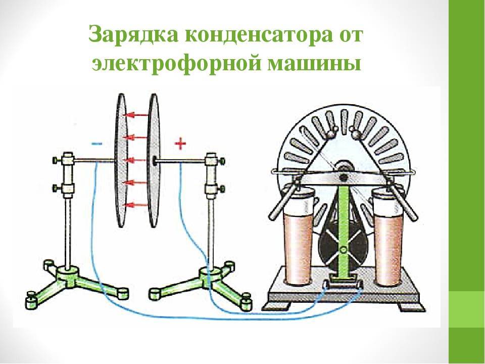 Электрофорная машина схема