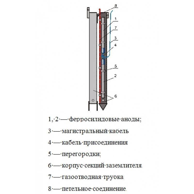 Анодный заземлитель чертеж