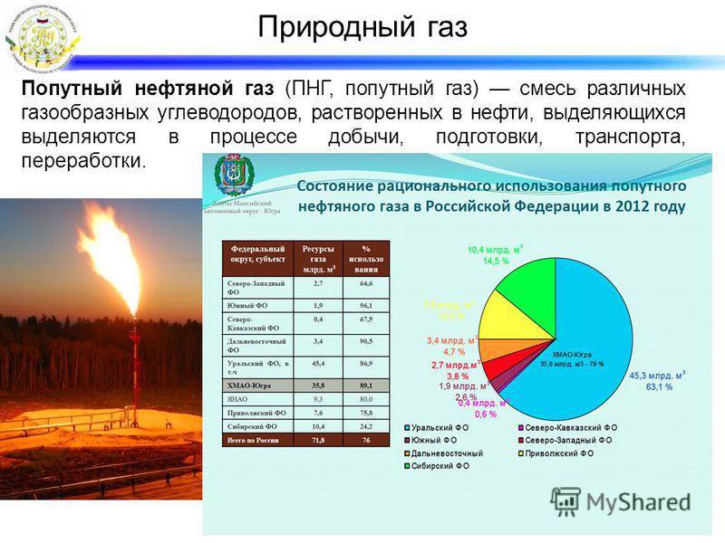 Состав природного газа диаграмма