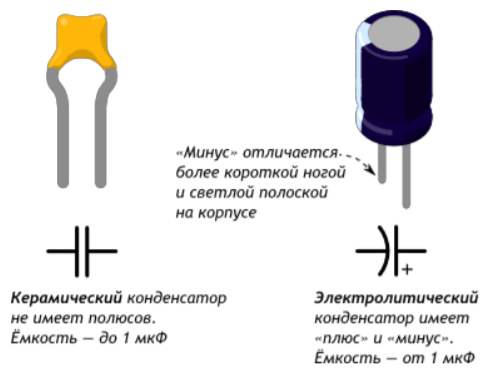 Как проверить твердотельный или электролитический конденсатор