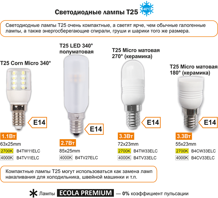 Лампа g4. все про светодиодные лампочки с цоколем g4