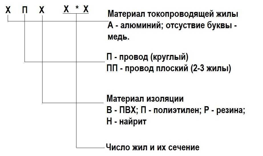 Расшифровка маркировки проводов и кабелей