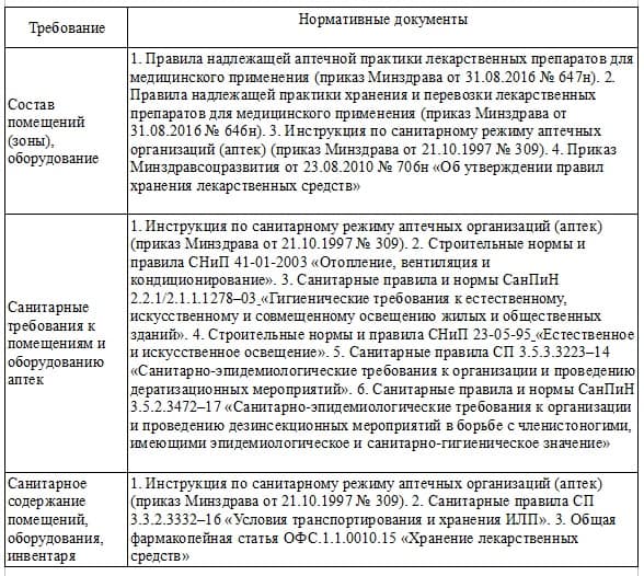 План задание на организацию специализированных формирований лпу выдается на основании приказа