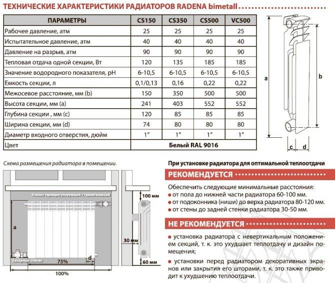 Алюминиевые радиаторы отопления: все характеристики