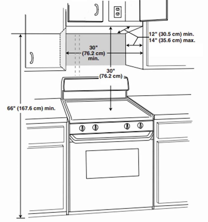 высота от плиты до вытяжки на кухне нормы